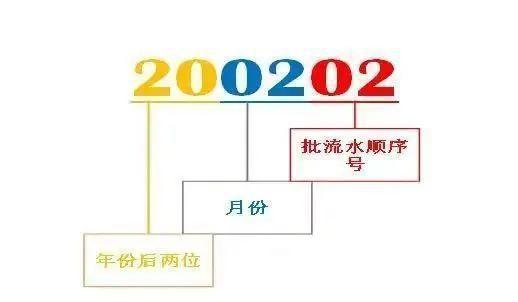 19年前的藥店奇遇 當“過期”成為一種驚喜？